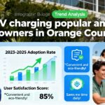 Is Mobile EV Charging Popular Among Electric Car Owners in Orange County